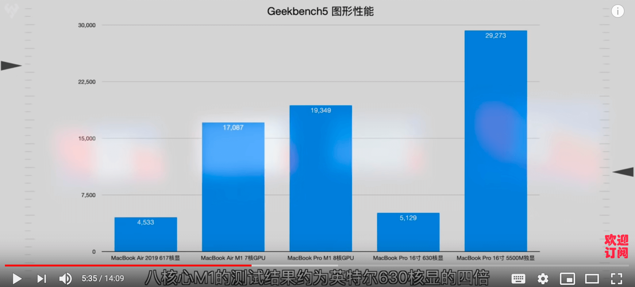 MacBook Air M1 芯片 GPU 7 核和 8 核跑分差别