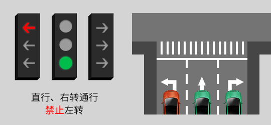直行、右转通行，禁止左转