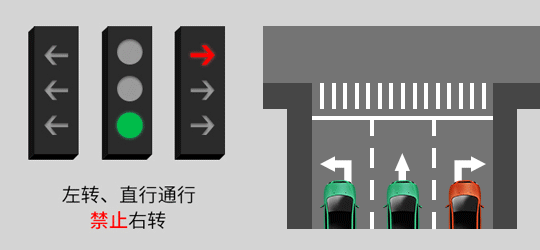 左转、执行通行，禁止右转