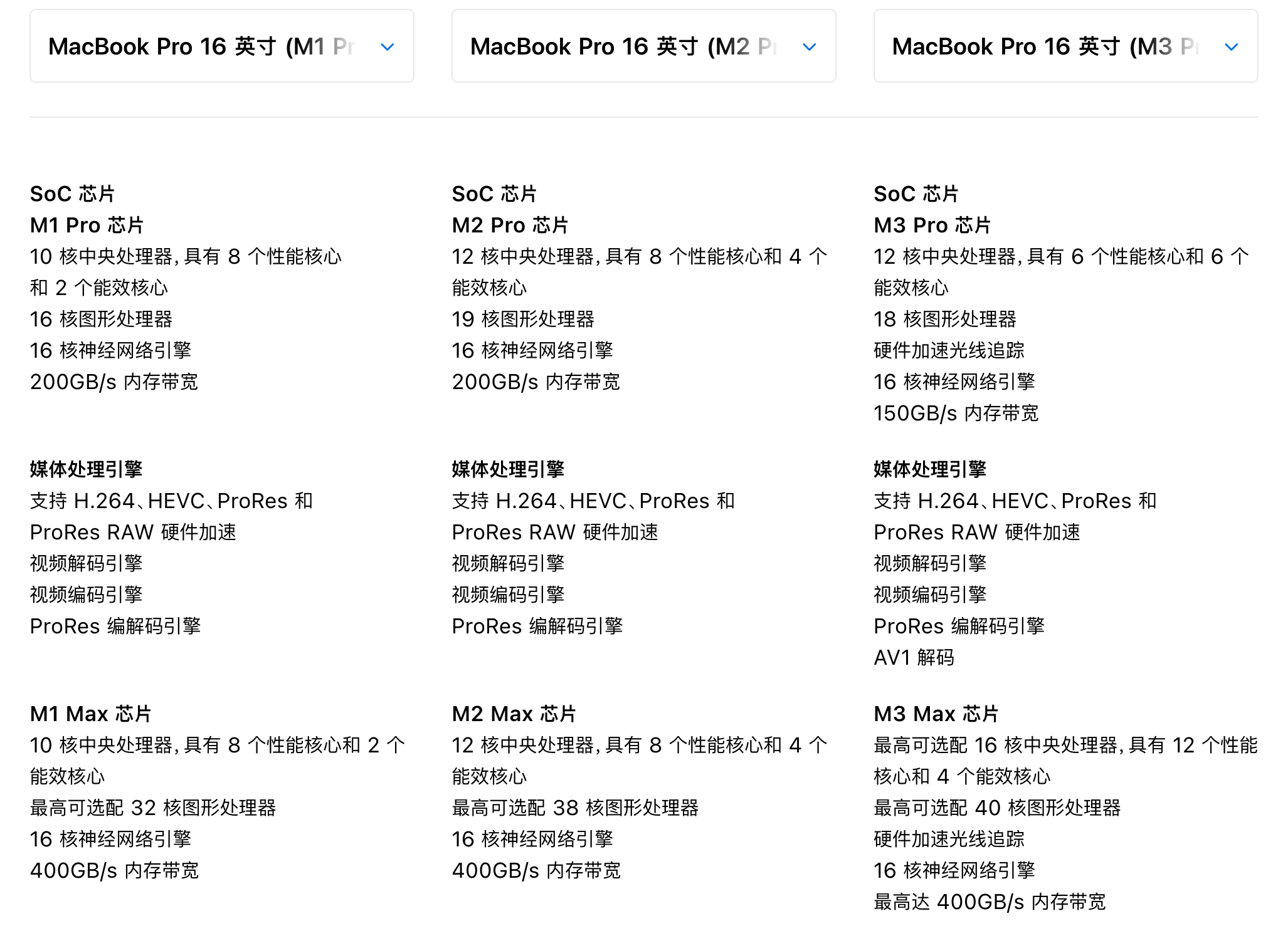 苹果芯片 Apple Silicon M1 M2 M3 Pro 和 Max 的对比
